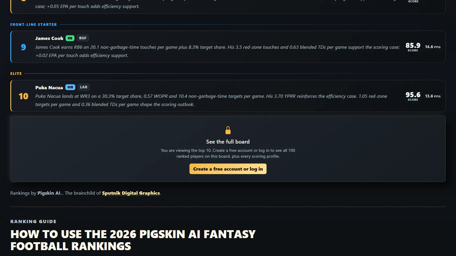 Pigskin AI tiered ranking board crediting Rankings by Pigskin AI, the brainchild of Sputnik Digital Graphics