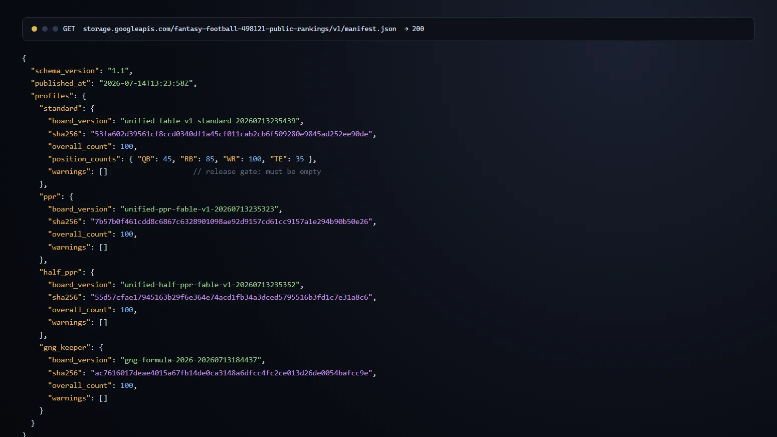 Pigskin AI Verified feed: Immutable SHA-256 boards behind a versioned manifest