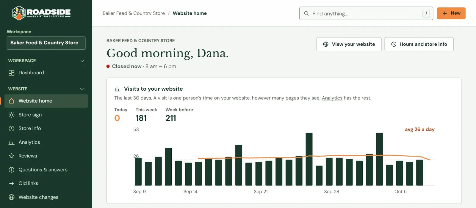 Roadside website home showing store hours, a visits chart and the store workspace navigation