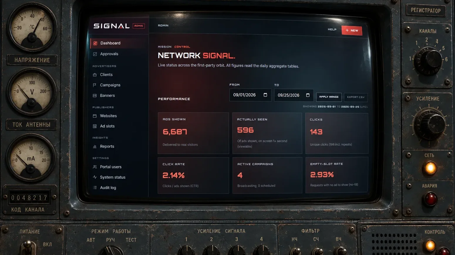 Sputnik Signal Operator command: A persistent sidebar keeps approvals, campaign controls, publisher inventory, reports, and system tools within reach