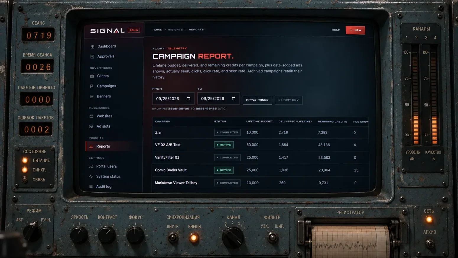 Sputnik Signal Campaign telemetry: Plain-language reports show delivery, remaining credits, clicks, and campaign state without hiding the underlying operating detail