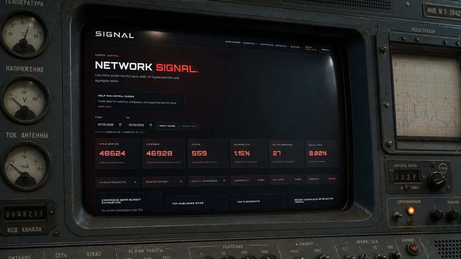 Sputnik Signal Account command: One dashboard tracks delivery, viewability, click-through rate, active campaigns, and suspicious traffic across the network