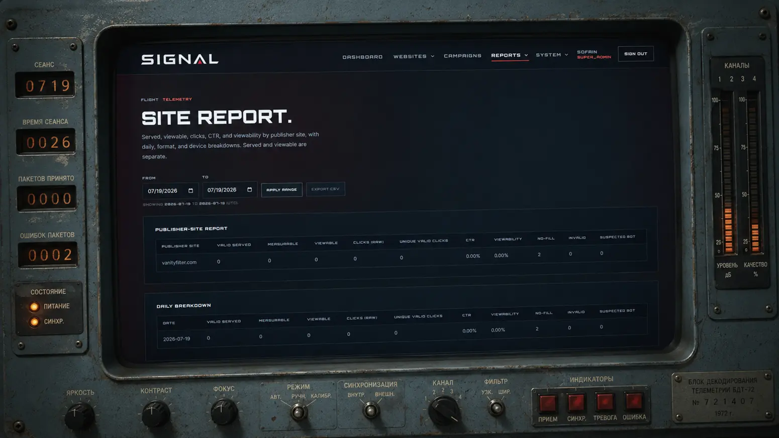Sputnik Signal Global performance: The Site Report dashboard compares served and viewable impressions, clicks, CTR, viewability, no-fill, invalid traffic, and suspected bot activity across publisher sites